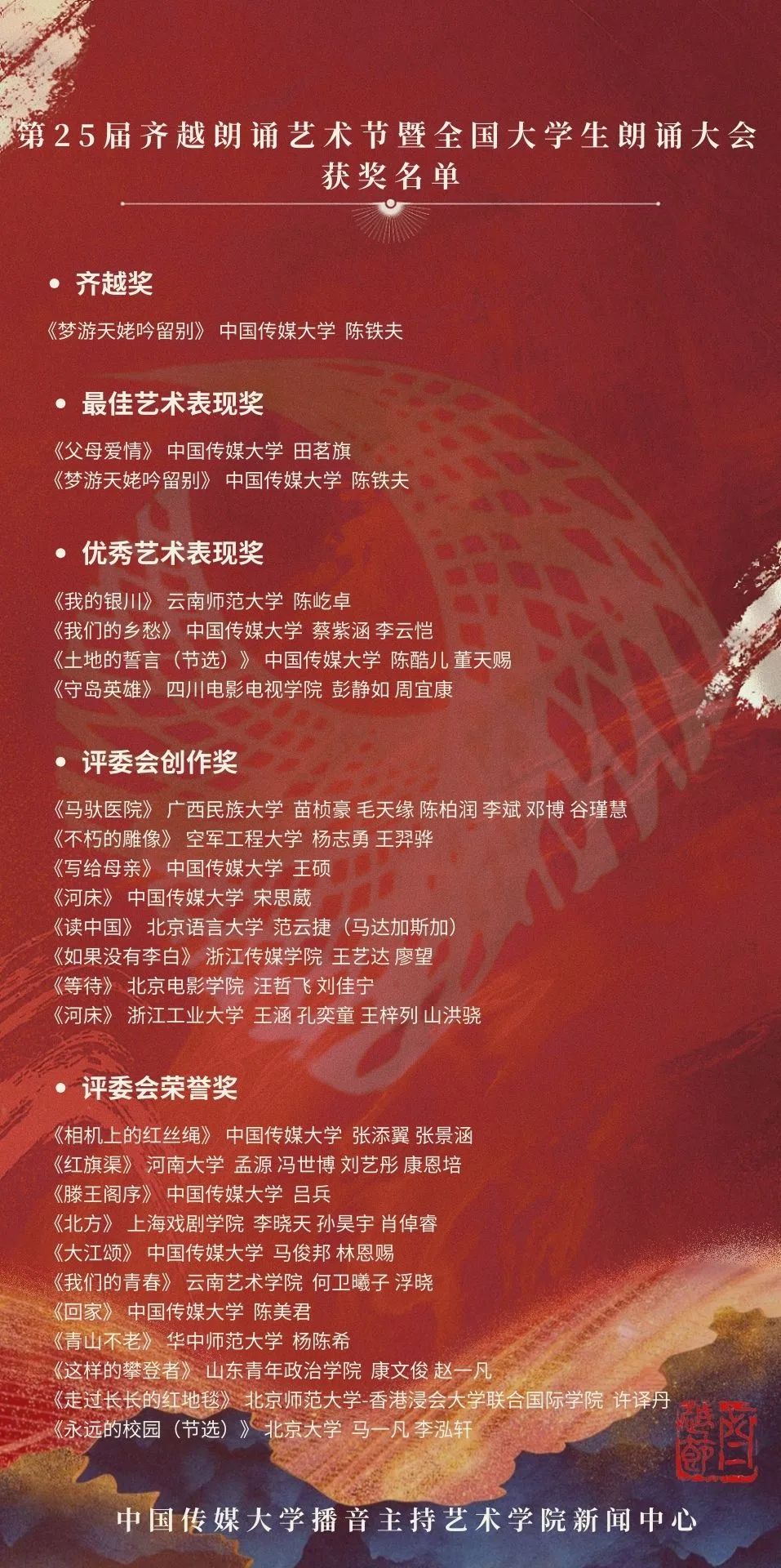第25届齐越朗诵艺术节暨全国大学生朗诵大会展演圆满落幕