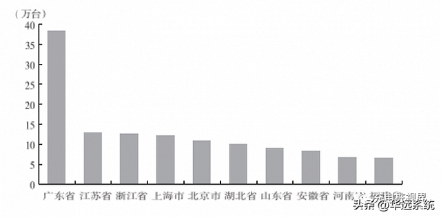 利用率不足5%!充电效率低才是焦虑的"原罪"