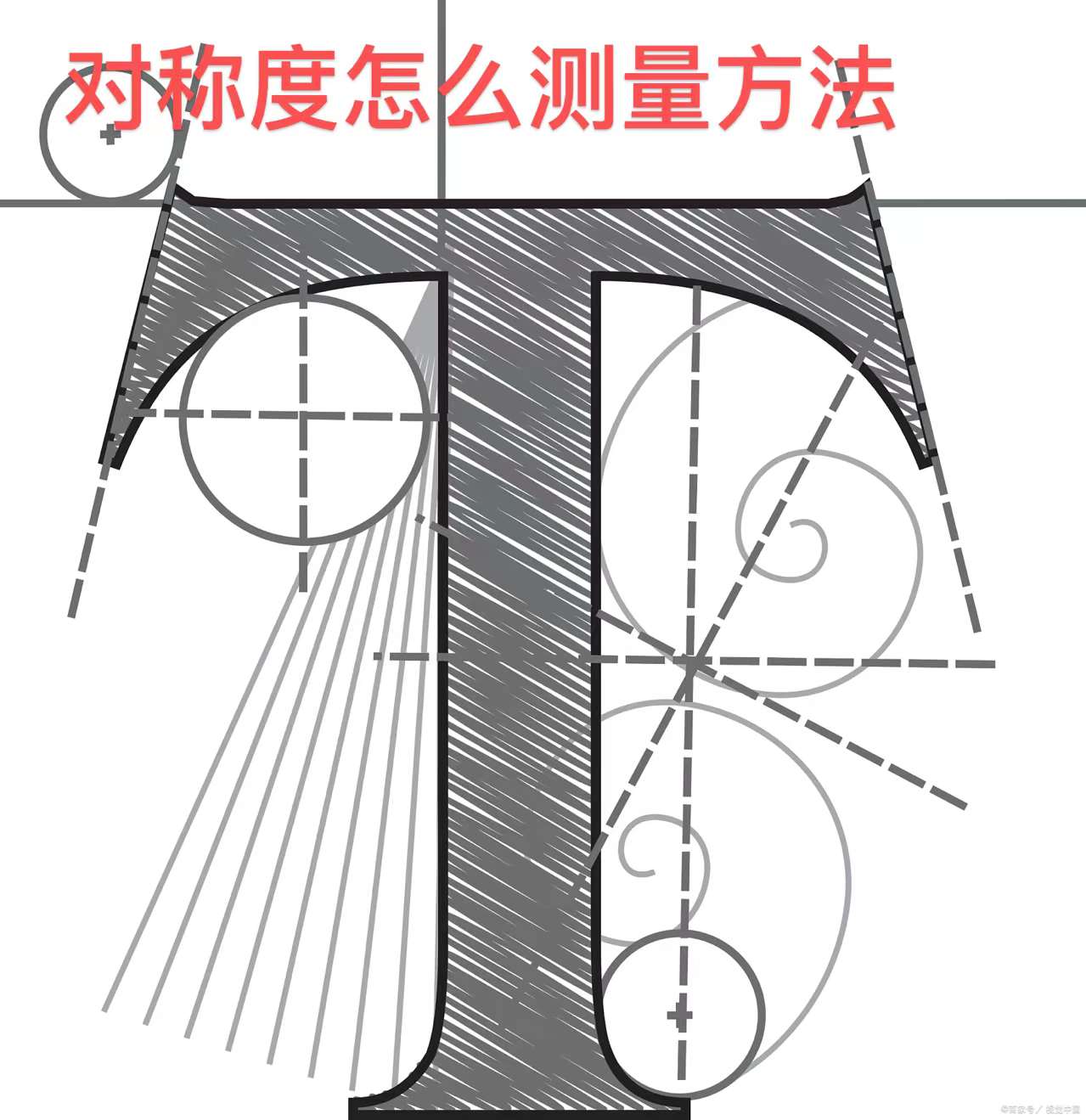 对称度怎么测量方法图片