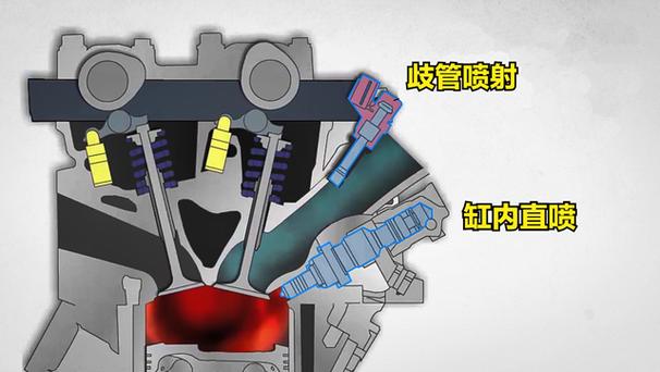 2,在汽油机的缸内直喷技术中,稀薄燃烧得到了