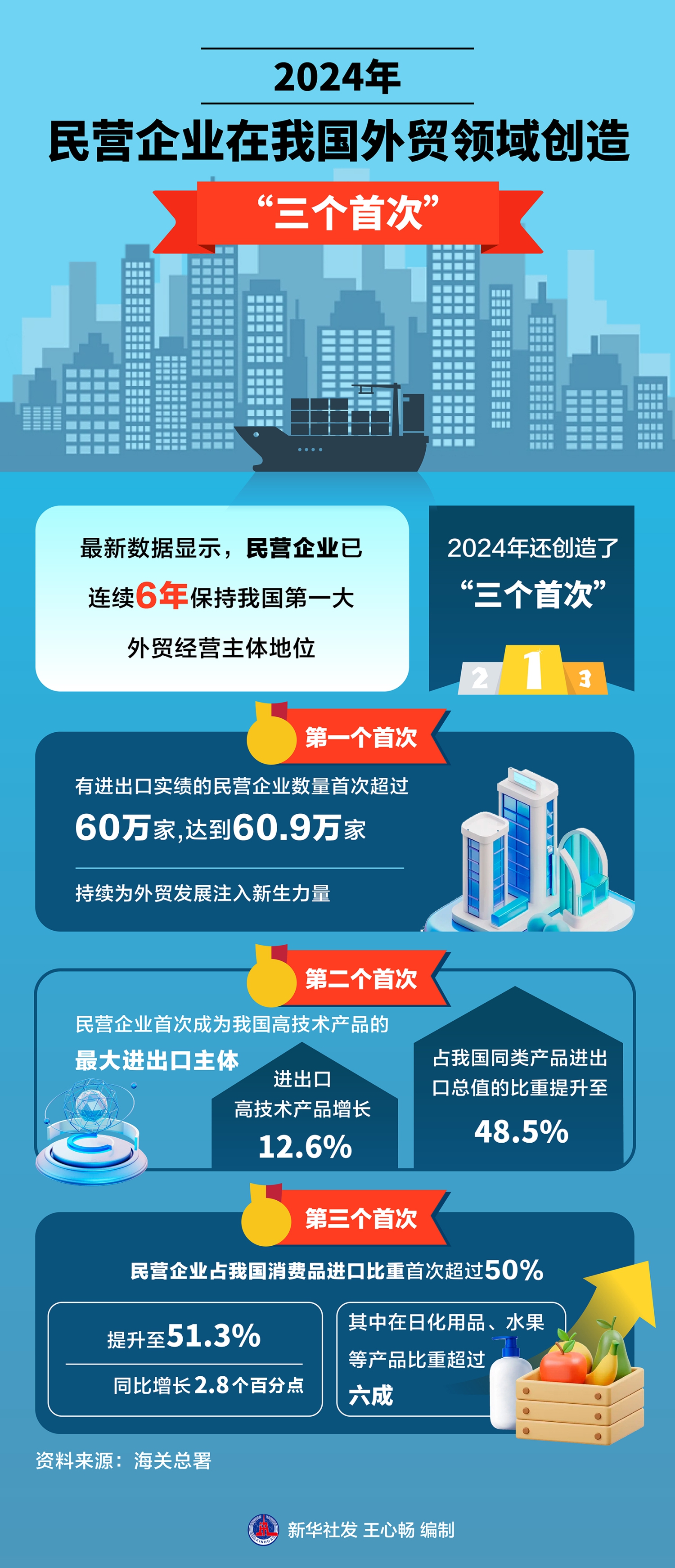 民营银行2024年业绩透视：营收普遍增长 净利润两极分化