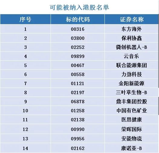 恒指季检结果出炉!港股通标的或新增这些个股