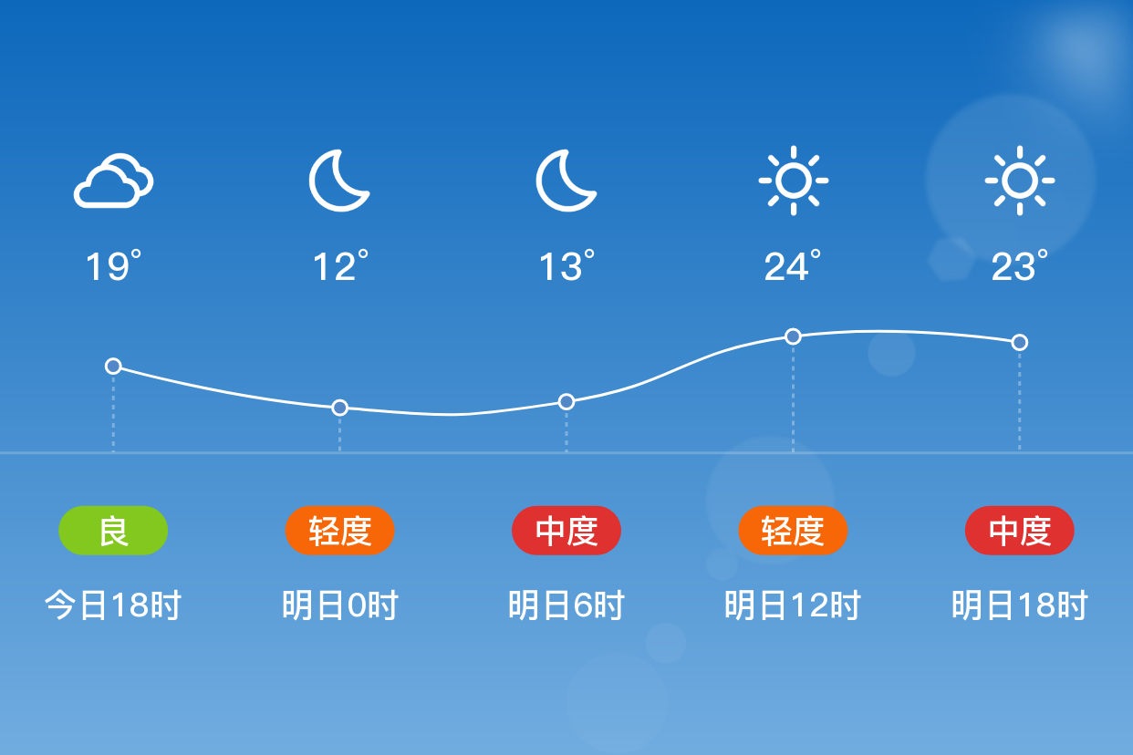 乐陵天气预报图片