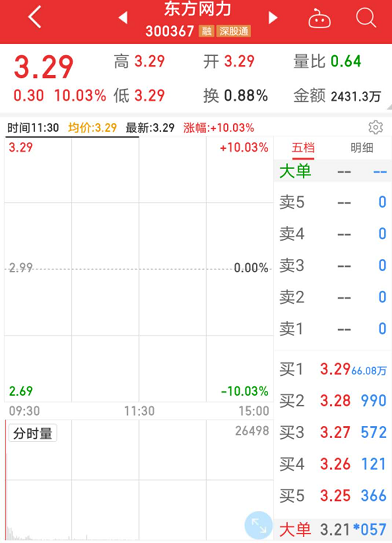 300366股票行情查询财经须知
