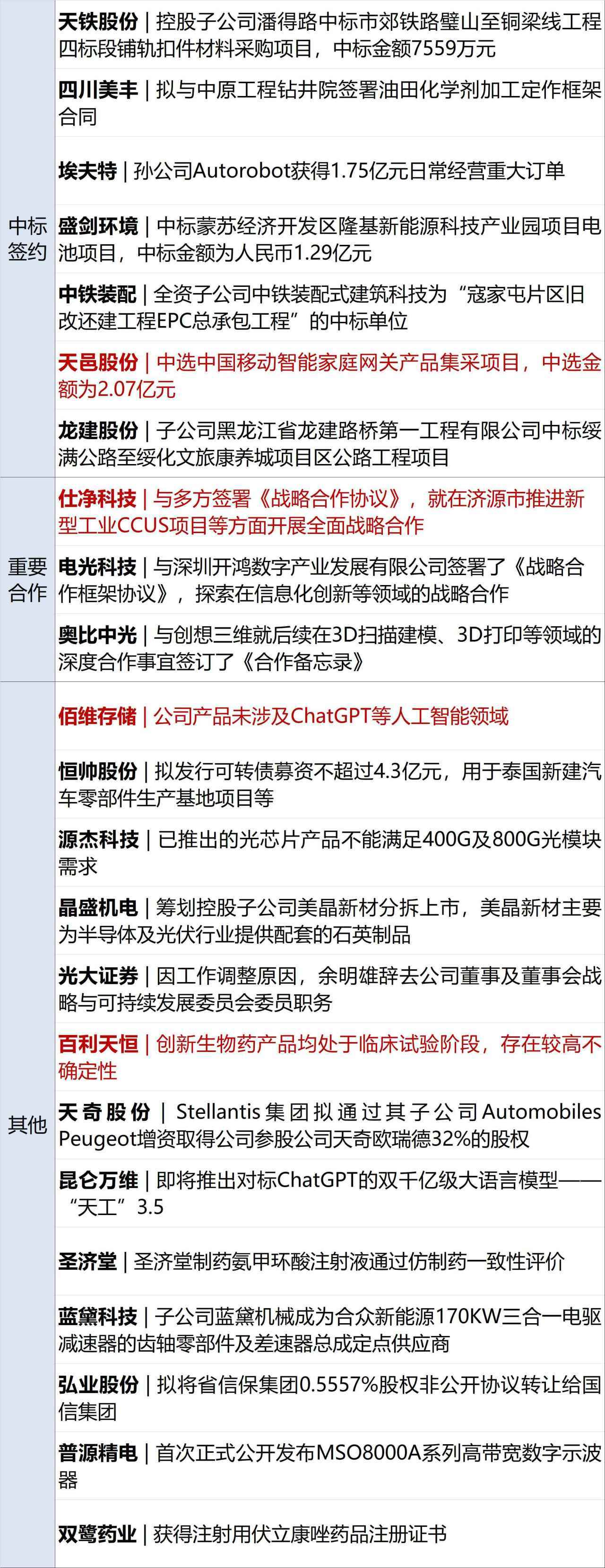 企查查提示预警10是什么意思（企查查预警提醒,是什么意思） 第16张