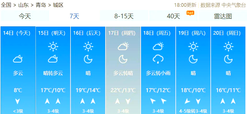 青岛30天天气预报