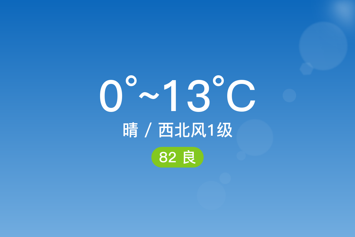 襄阳天气