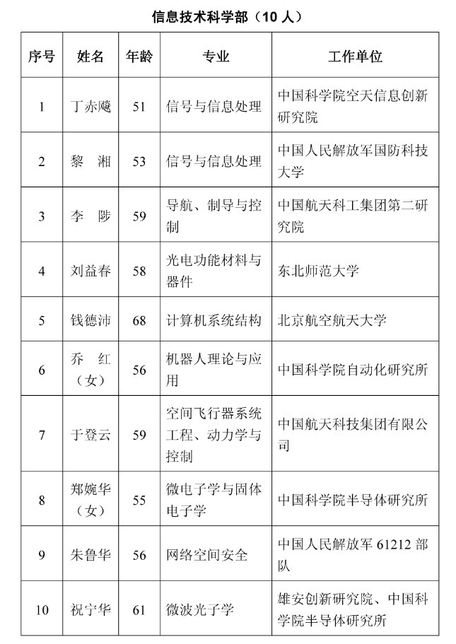 2021年兩院院士增選結果揭曉149人當選(附名單)