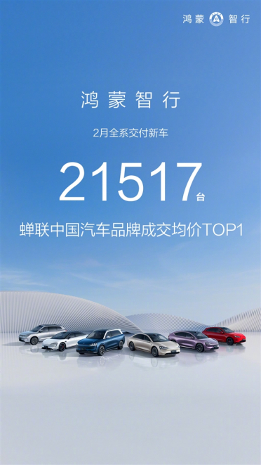 鸿蒙智行2月交付21517辆：多款产品开启3年0息贷