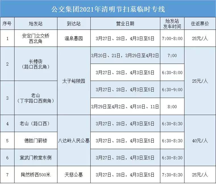 北京公交開通7條臨時掃墓專線 需現場購買往返車票