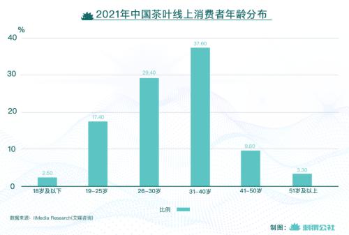 中国茶叶，想和奶茶“争夺”年轻人