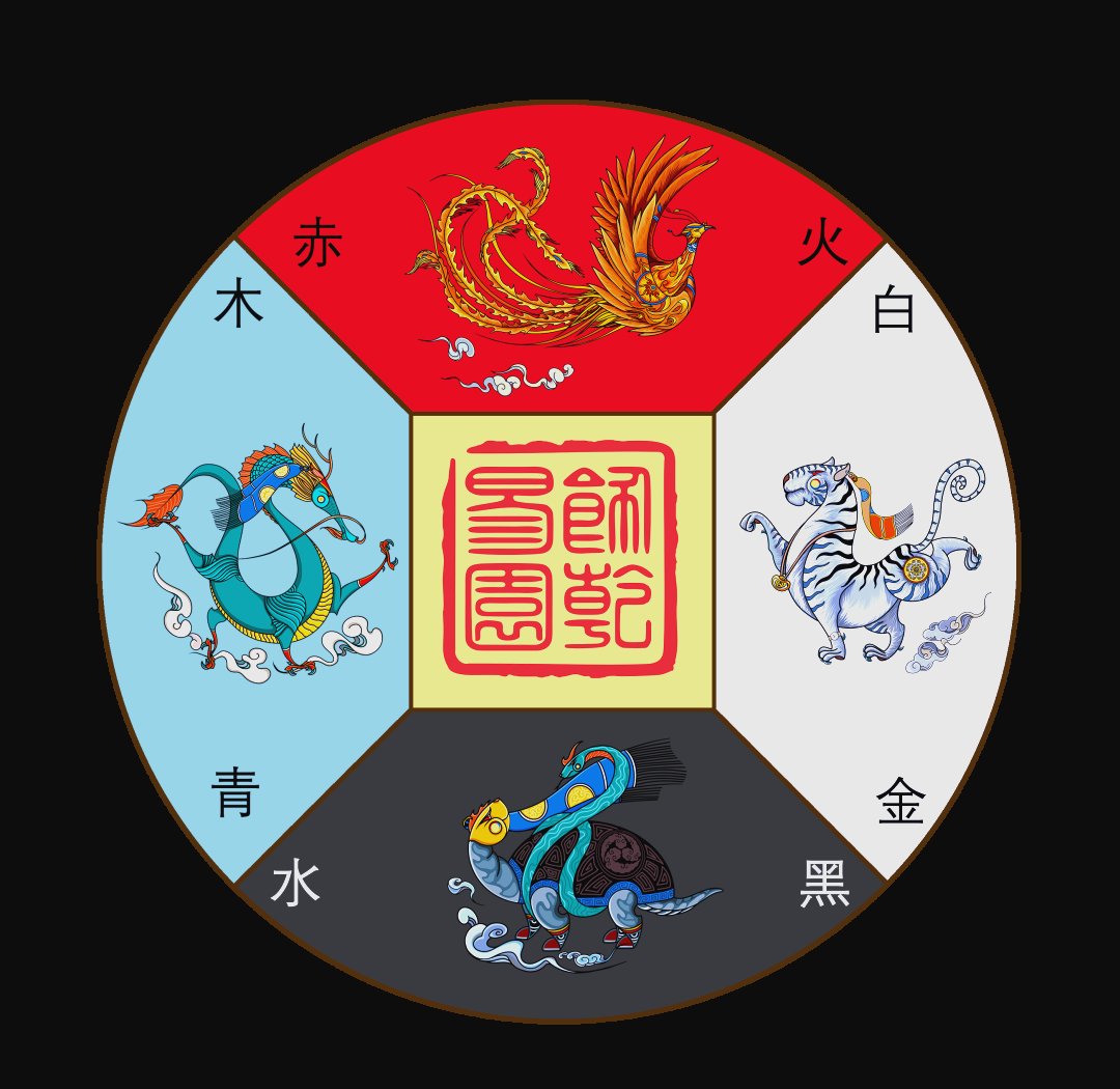 四灵兽的神秘布局:揭开方位风水的奥秘