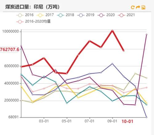 动力煤：煤价离常年均价还有一段路