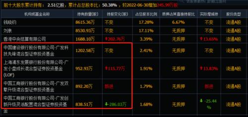 20倍大牛股被疑造假连续跌停，工业“拼多多”神话破灭了？