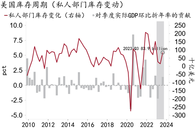 招銀研究2024年展望②海外經濟繁華褪去韌性猶存