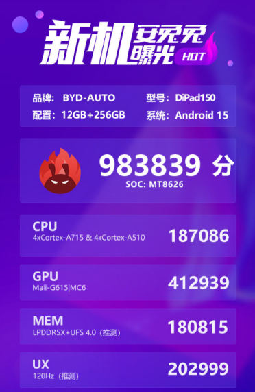 比亚迪自研平板跑分首曝：联发科MT8626芯片 总分超98万