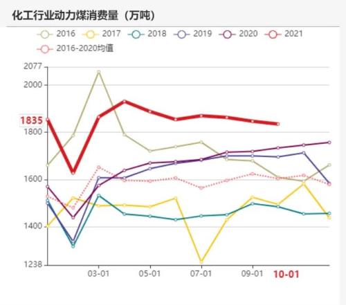 动力煤：煤价离常年均价还有一段路