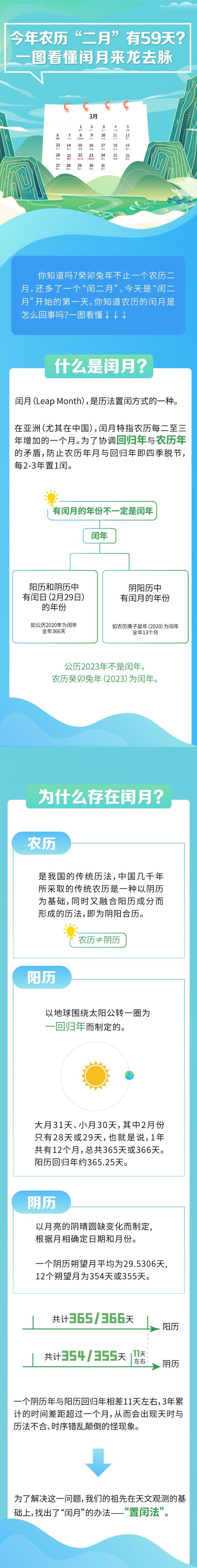 今年农历"二月"有59天?一图看懂闰月来龙去脉