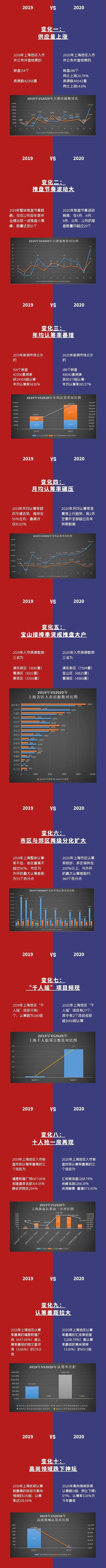 2020年终盘点图片图片