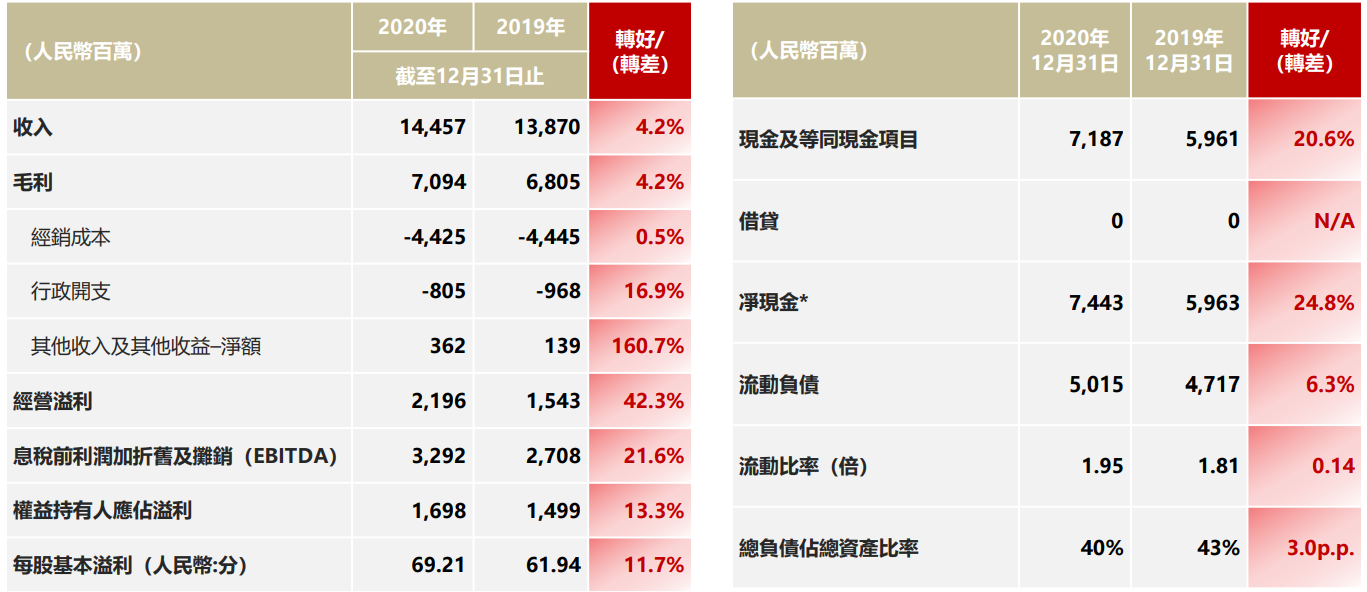 李宁销售额图片