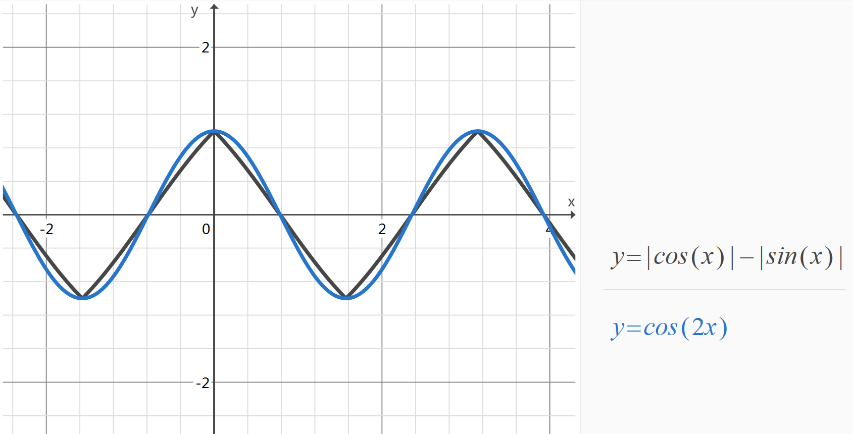 含有绝对值的三角函数f(x)=