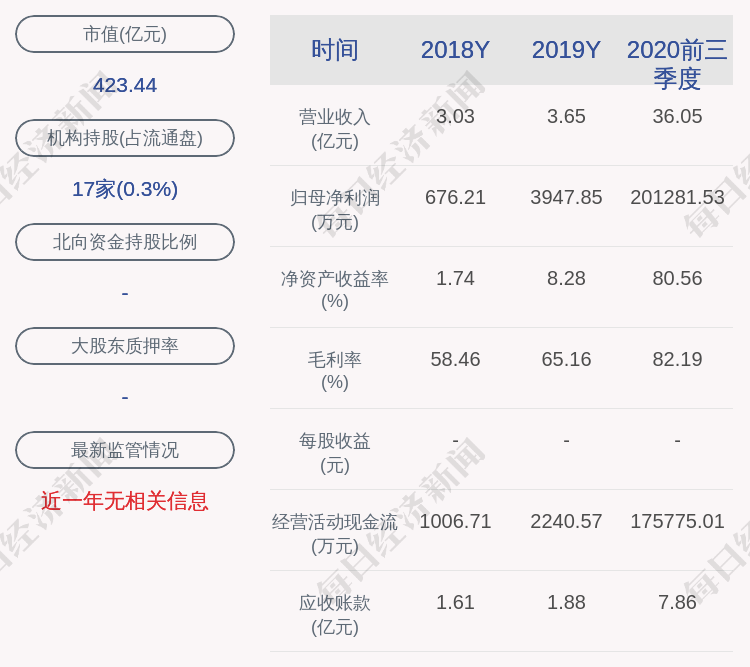 圣湘生物:股东朱锦伟质押约923万股