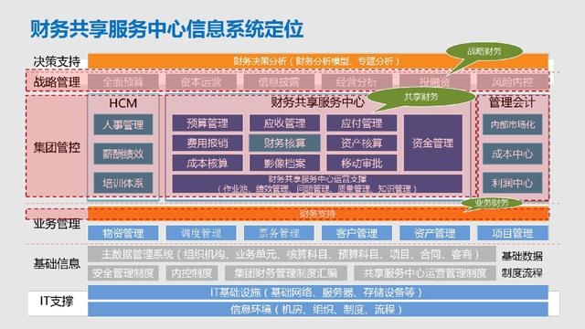 智能财务共享服务中心解决方案