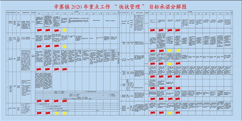 禹城辛寨镇:挂出"作战图" 排出"时间表" 立下"军令状