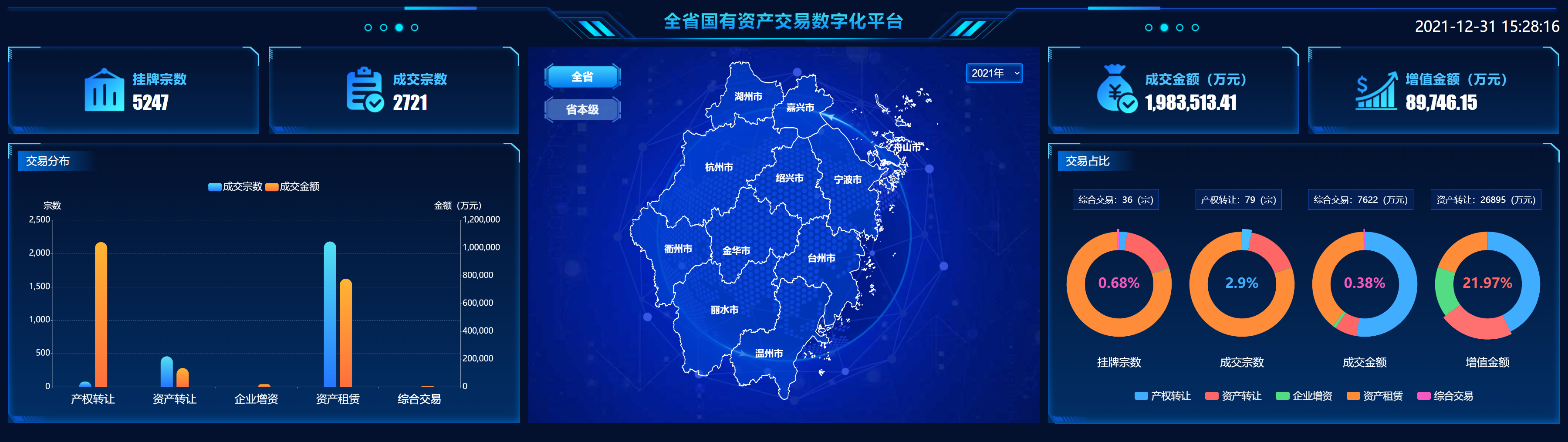 浙江省国有资产交易数字化平台"浙交汇"全面建成