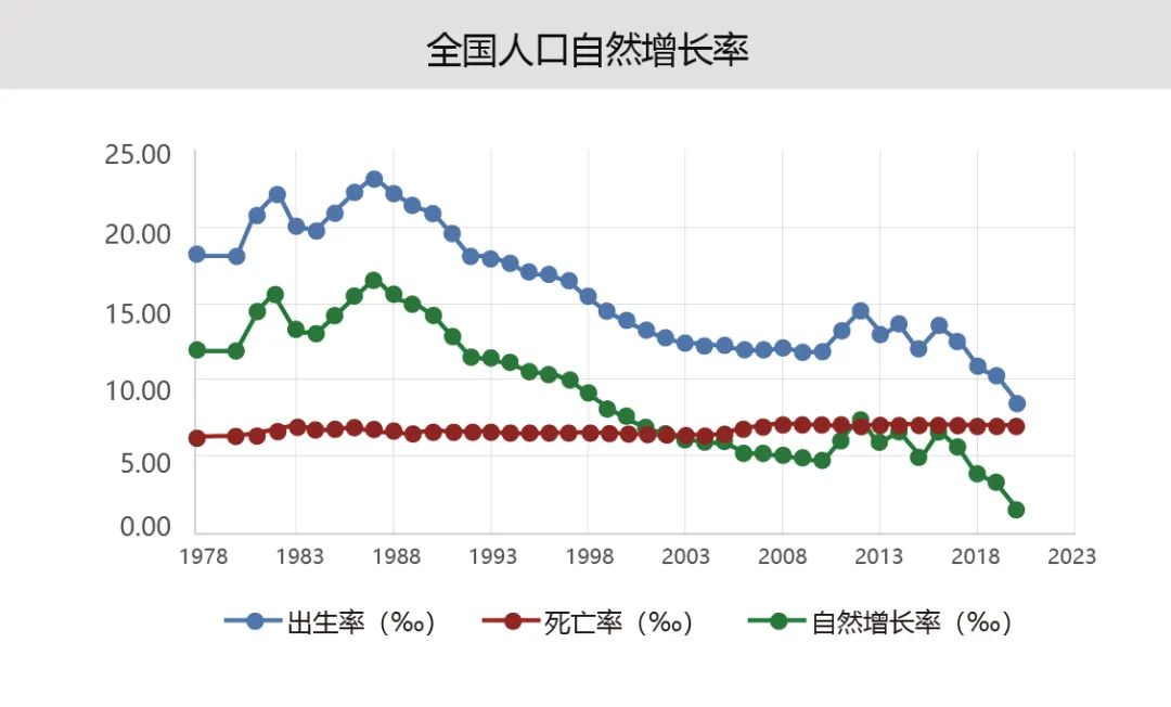 出生率跌破1,殃及国内城市房价?