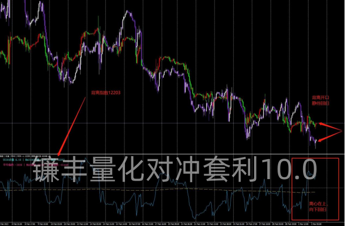 使用外匯ea自動交易軟件能實現穩定盈利嗎