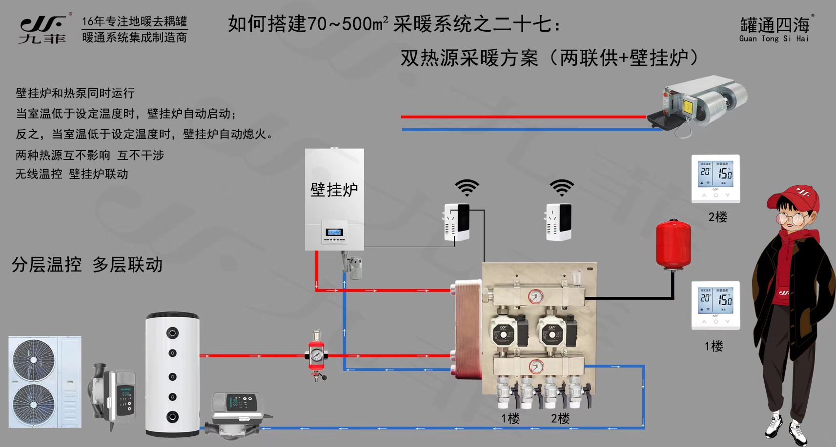 壁掛爐地暖耦合罐那麼厲害,有什麼和耦合罐一樣的東西嗎?