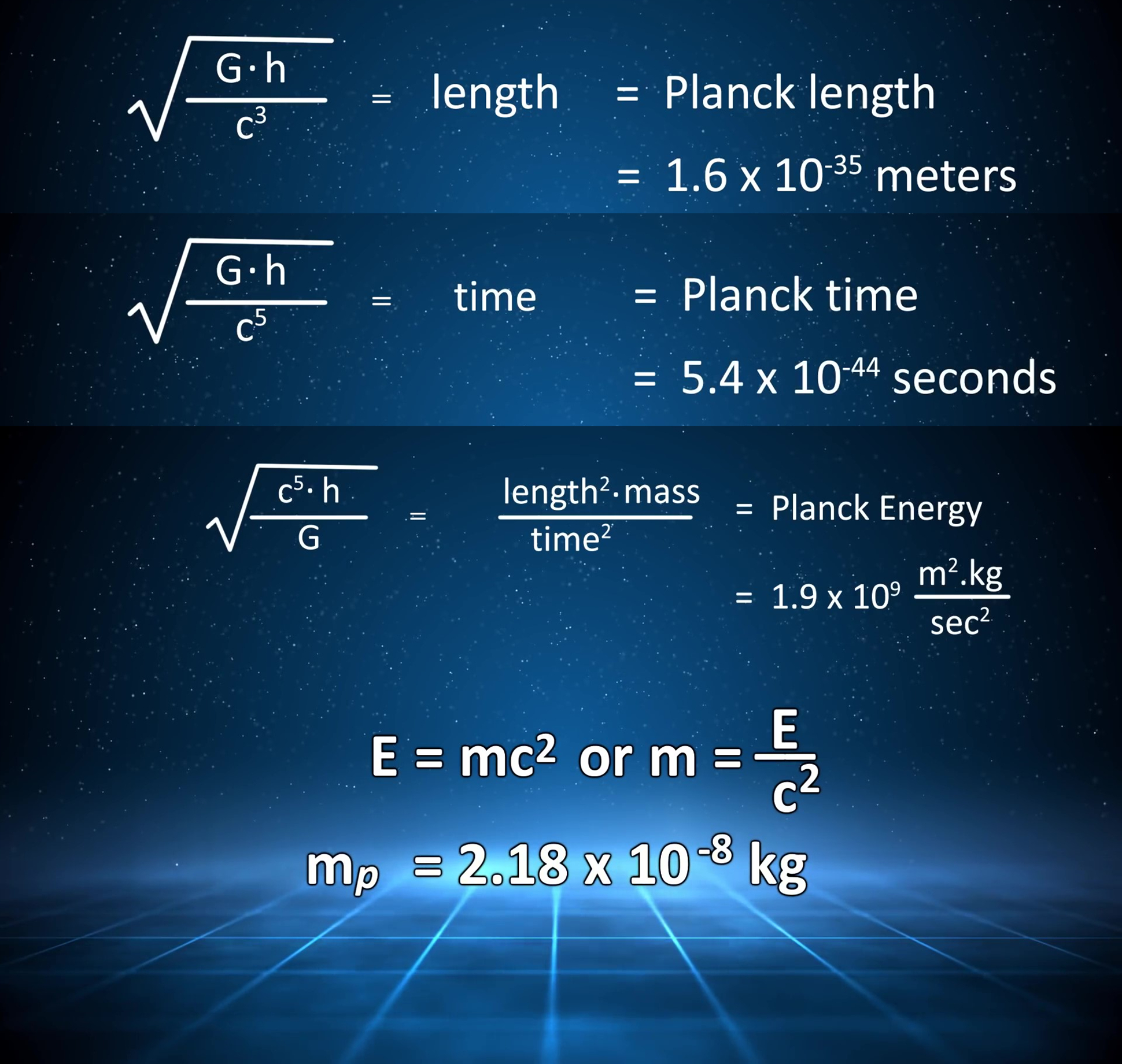 模拟宇宙的26个常数与组合成普朗克尺度的基本常数