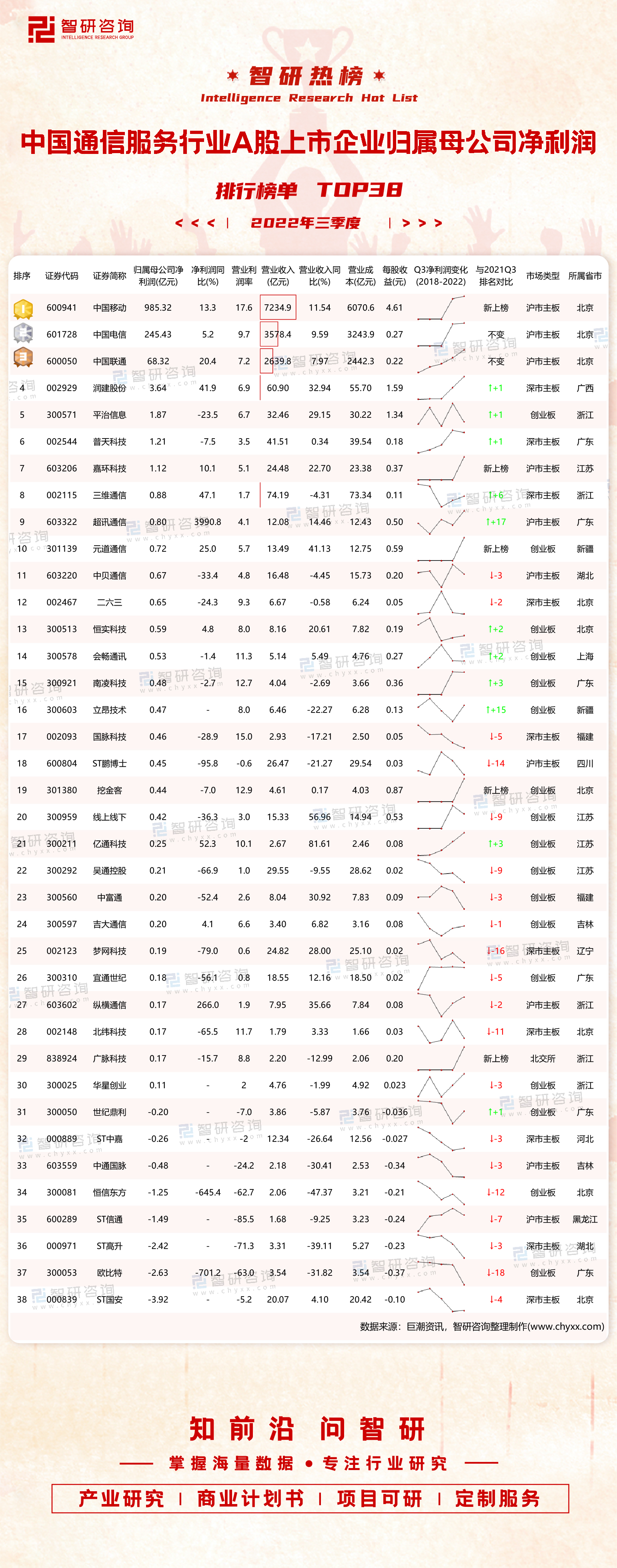 企业短信服务上市公司