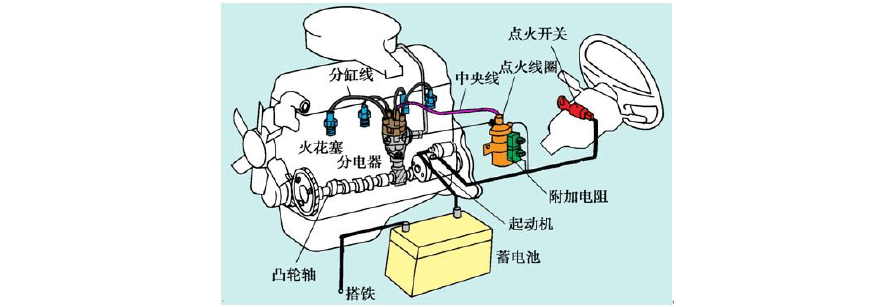 单缸汽油机点火原理图图片