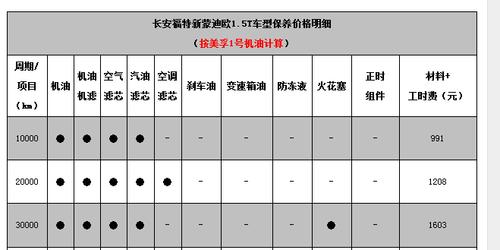 13款新蒙迪欧保养手册图片