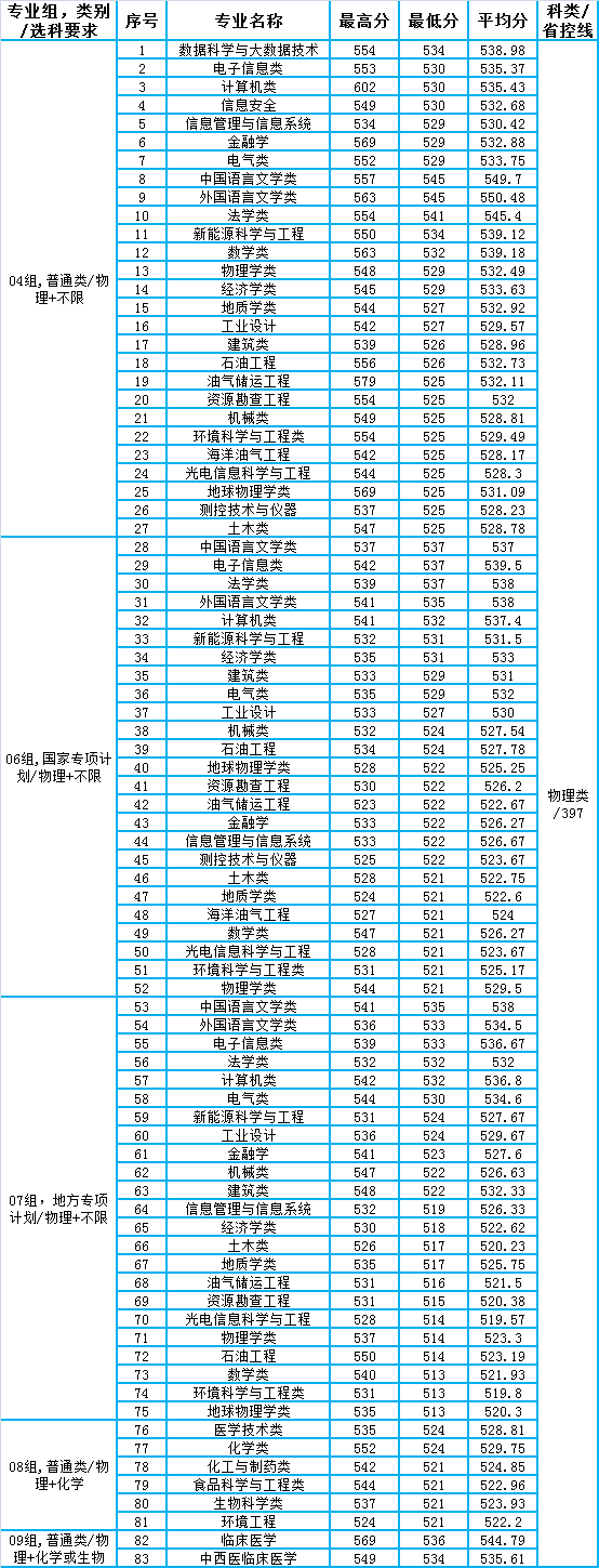 湖北长江大学 排名图片