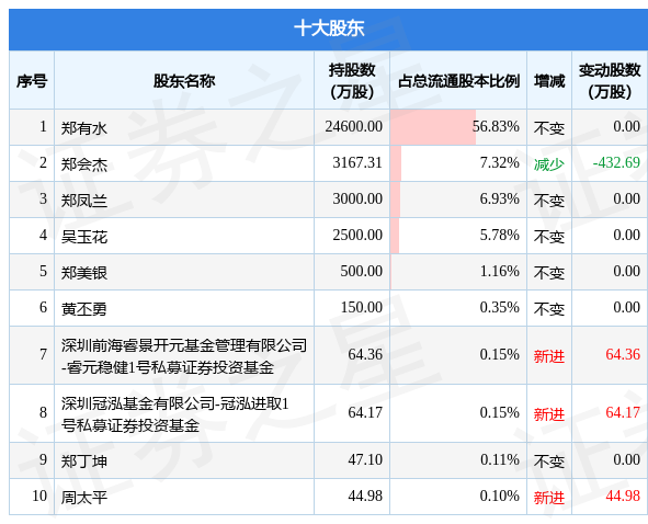 金龙羽股票图片