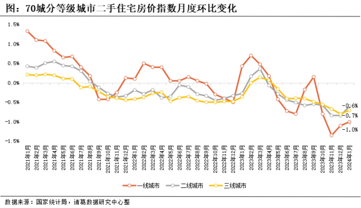 中国房价走势图 k线图图片