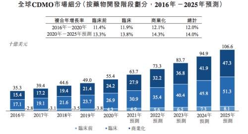 一度暴跌近30药茅投资新股一日亏损过千万千亿cro巨头首日也破发