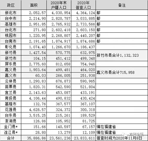 彰化县人口图片