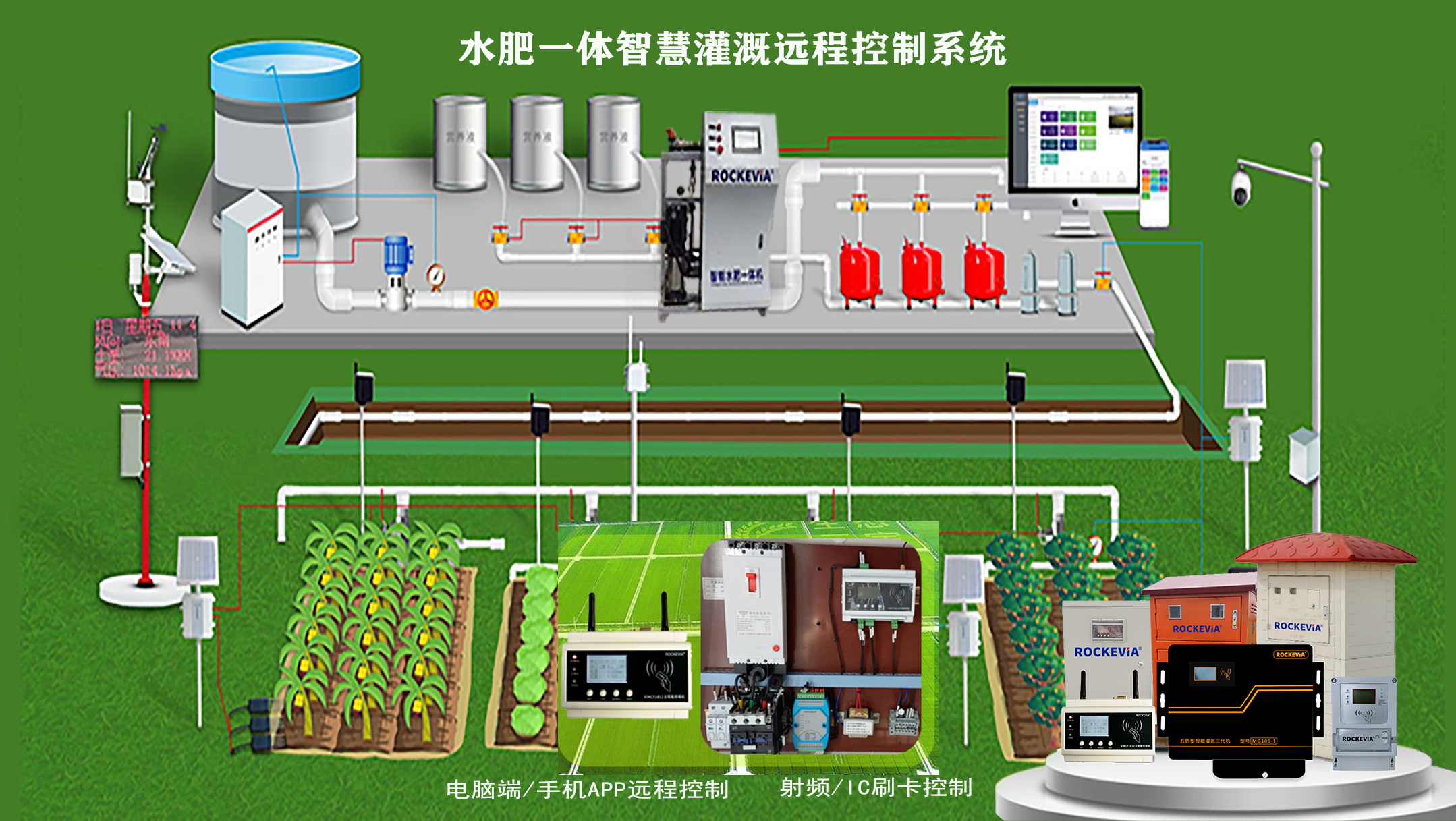 水肥一体化大屏图片