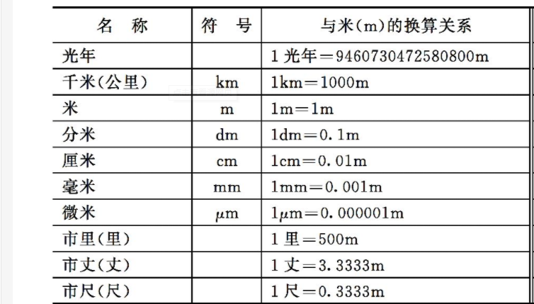 mm是什么单位的图片