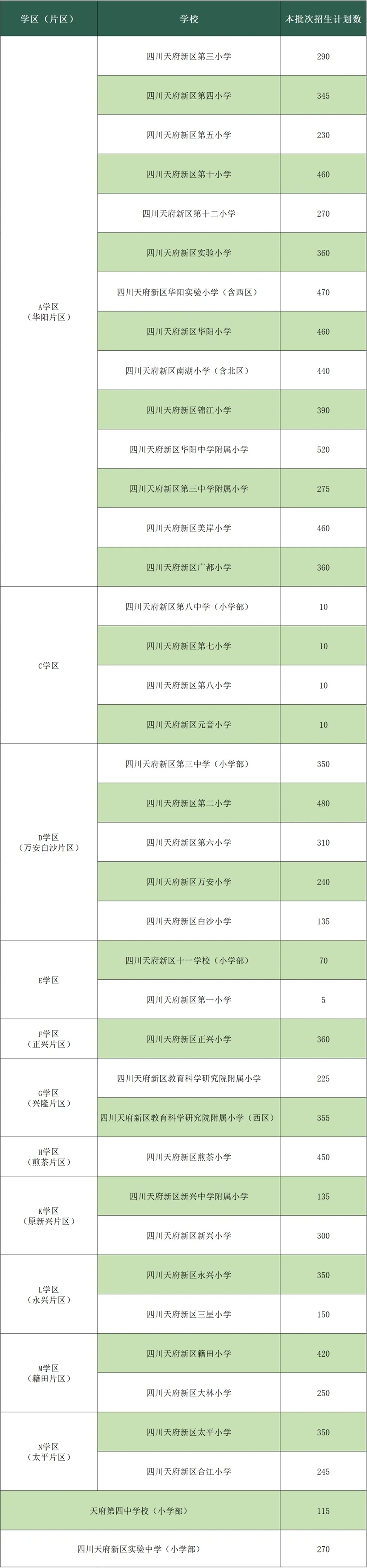 四川天府新区2023年公办小学小一入学报名公告出炉