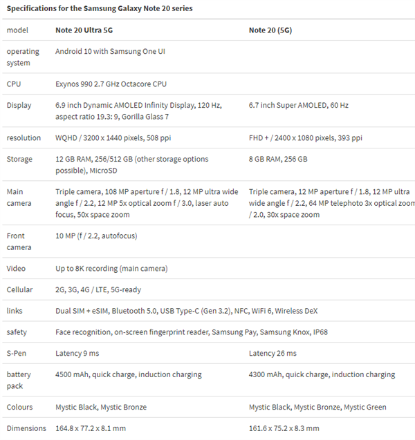 三星note20配置图片