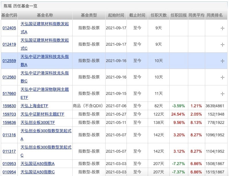 周二基金（中国最稳的十个债基） 周二基金（中国最稳的十个债基）《债券基金周六周日收益》 基金动态