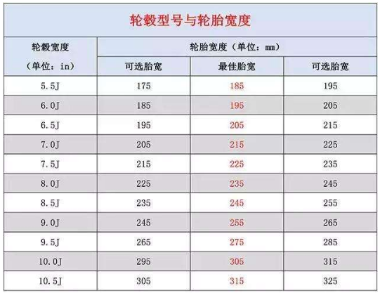 齿轮轮毂长度图片