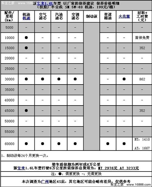 宝来1.6自吸保养手册