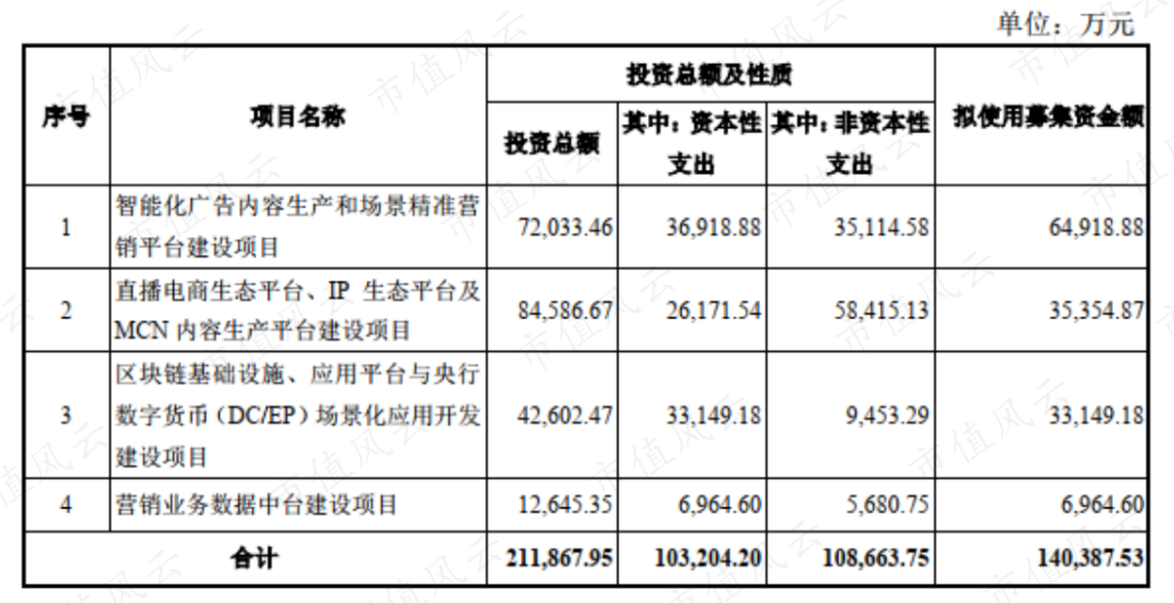 智度股票还能买吗现在=智度股票要司法拍卖了吗