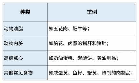 膽固醇高不能吃雞蛋?4個表格教你飲食控制膽固醇,就看這一篇!